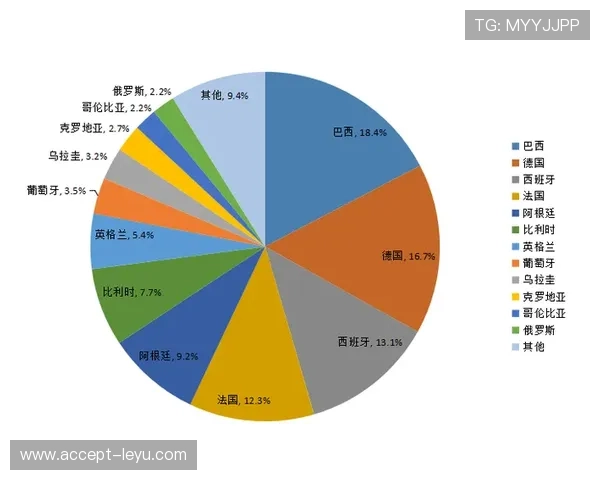 世界杯历届精彩赛事回顾与冠军球队夺冠数据分析 世界杯历届精彩赛事回顾与冠军球队夺冠数据分析